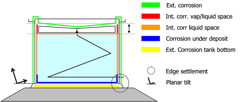 Degradation Points Technical Drawing