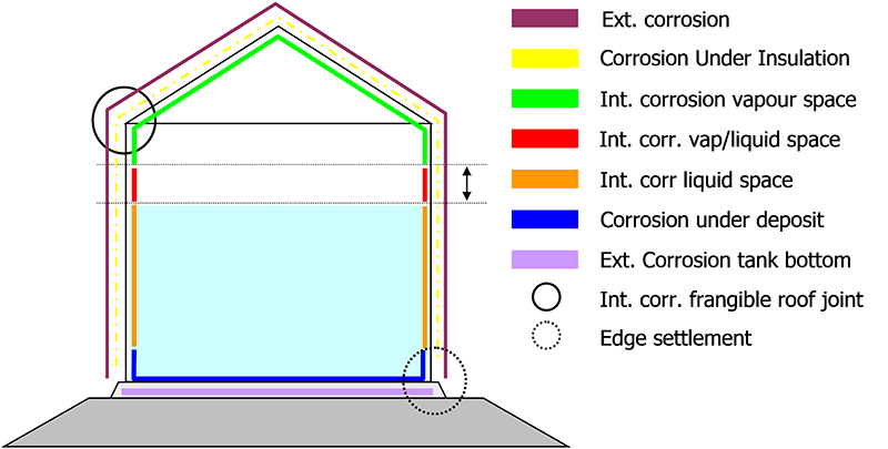 Degradation Points Technical Drawing